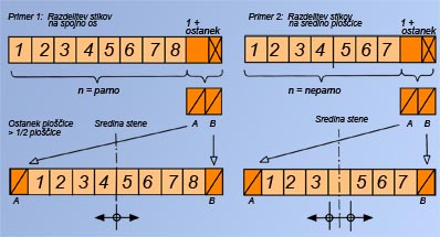 Slika 3 – Določitve izhodiščnih točk za polaganje keramičnih ploščic